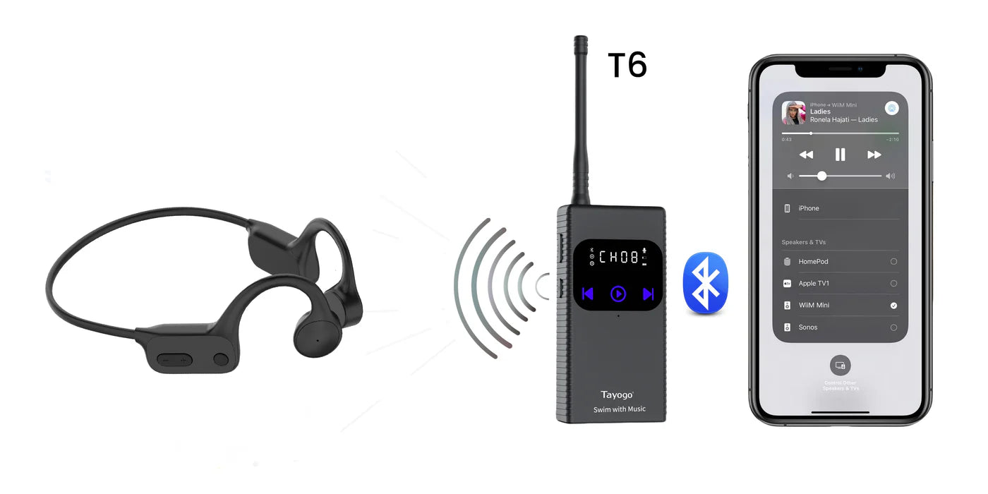 Underwater Streaming Headphones